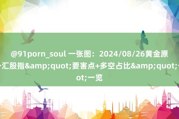 @91porn_soul 一张图：2024/08/26黄金原油外汇股指&quot;要害点+多空占比&quot;一览